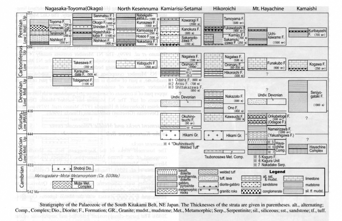 Lithology Pattern: